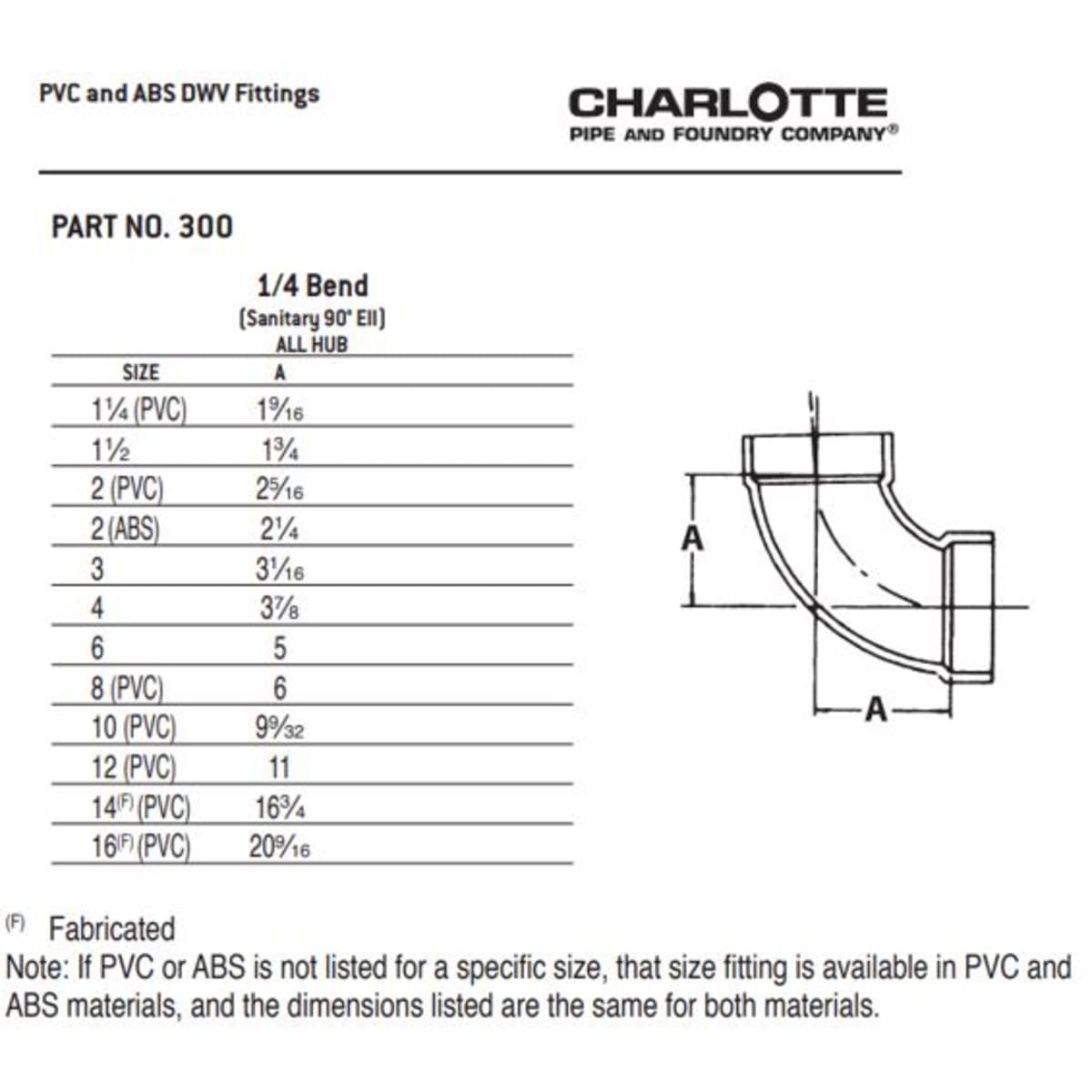 CHARLOTTE PIPE 03356 PVC FITTINGS