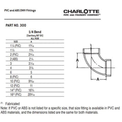 CHARLOTTE PIPE 03356 PVC FITTINGS