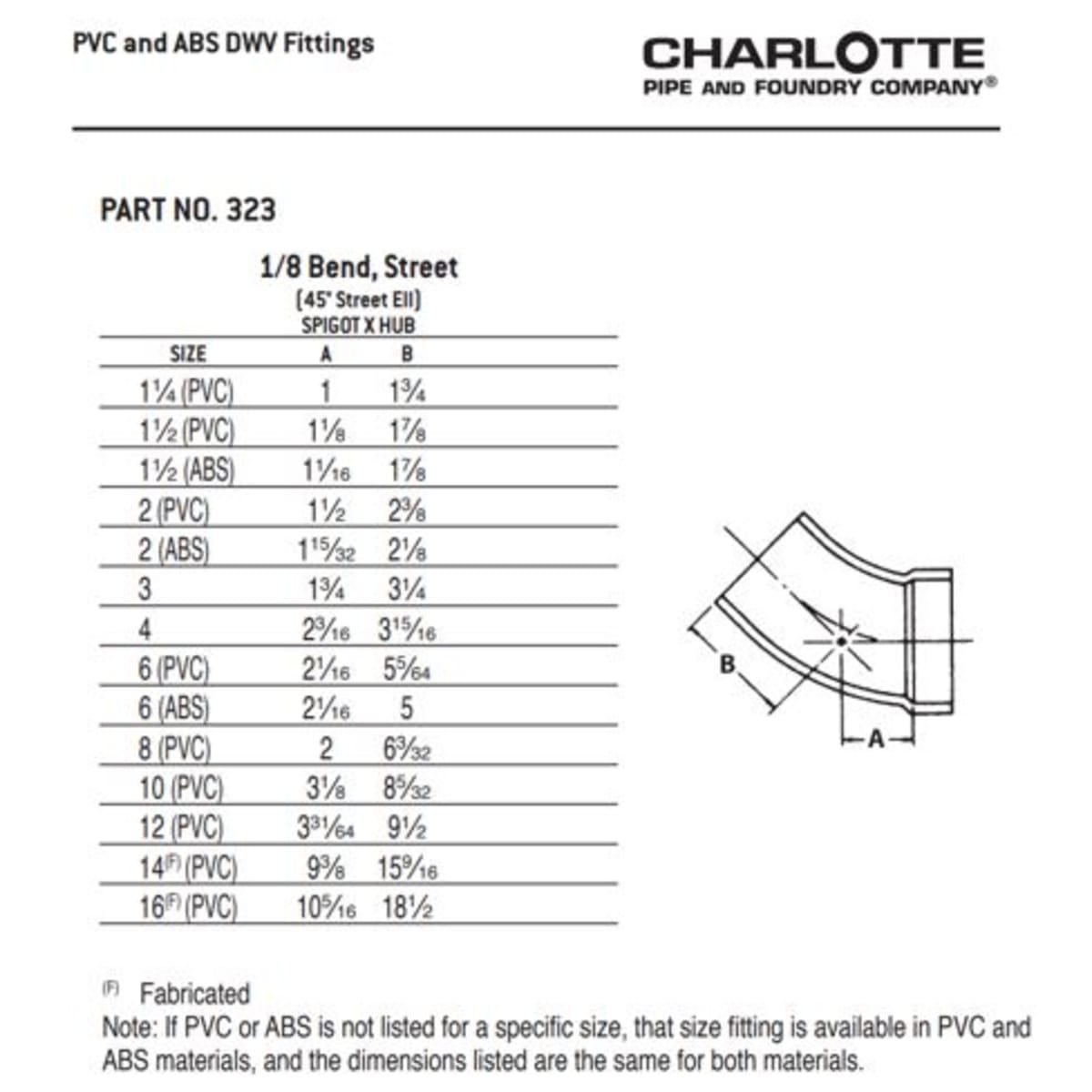 CHARLOTTE PIPE 03408 PVC FITTINGS