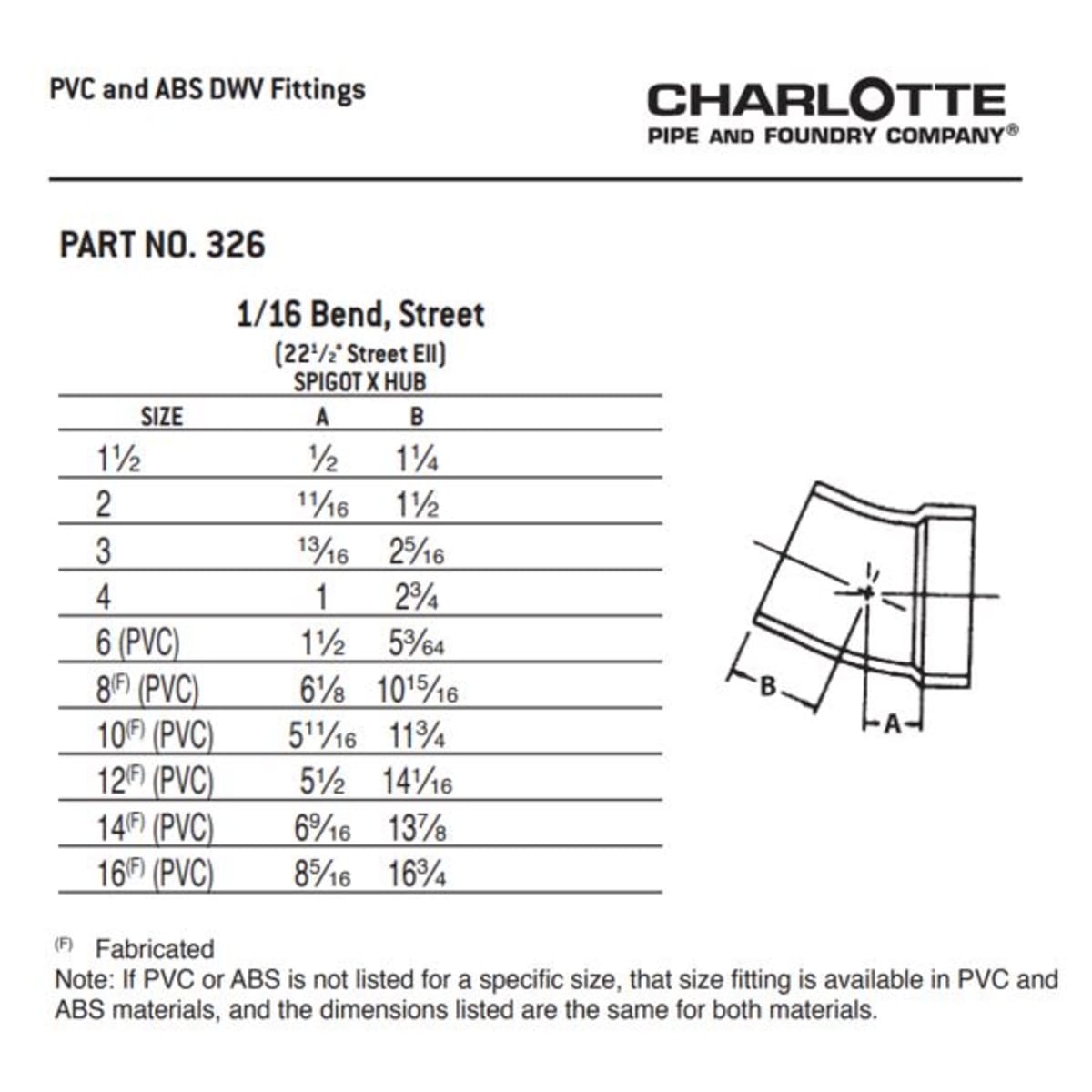 CHARLOTTE PIPE 03421 PVC FITTINGS
