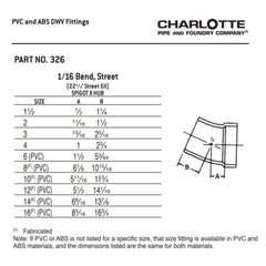 CHARLOTTE PIPE 03421 PVC FITTINGS
