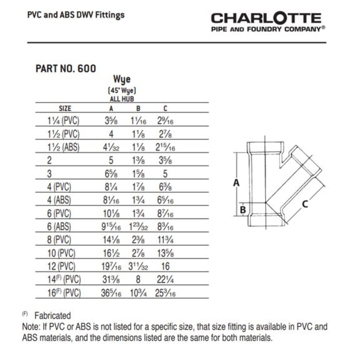 CHARLOTTE PIPE 03608 PVC FITTINGS