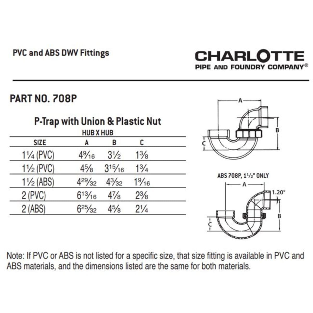 CHARLOTTE PIPE 03682 PVC FITTINGS