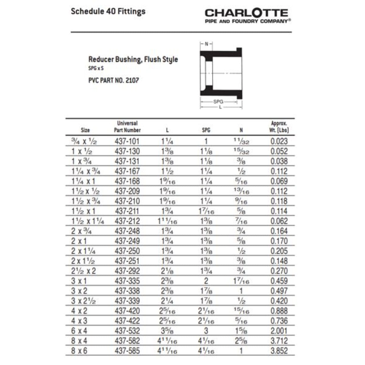 CHARLOTTE PIPE PVC-02107-0600 PVC FITTINGS
