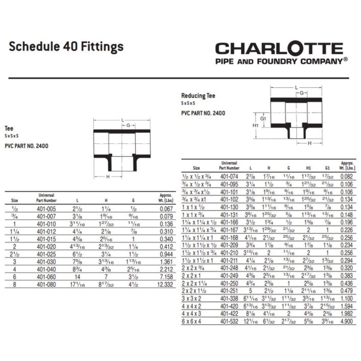 CHARLOTTE PIPE PVC-02400-4000 PVC FITTINGS