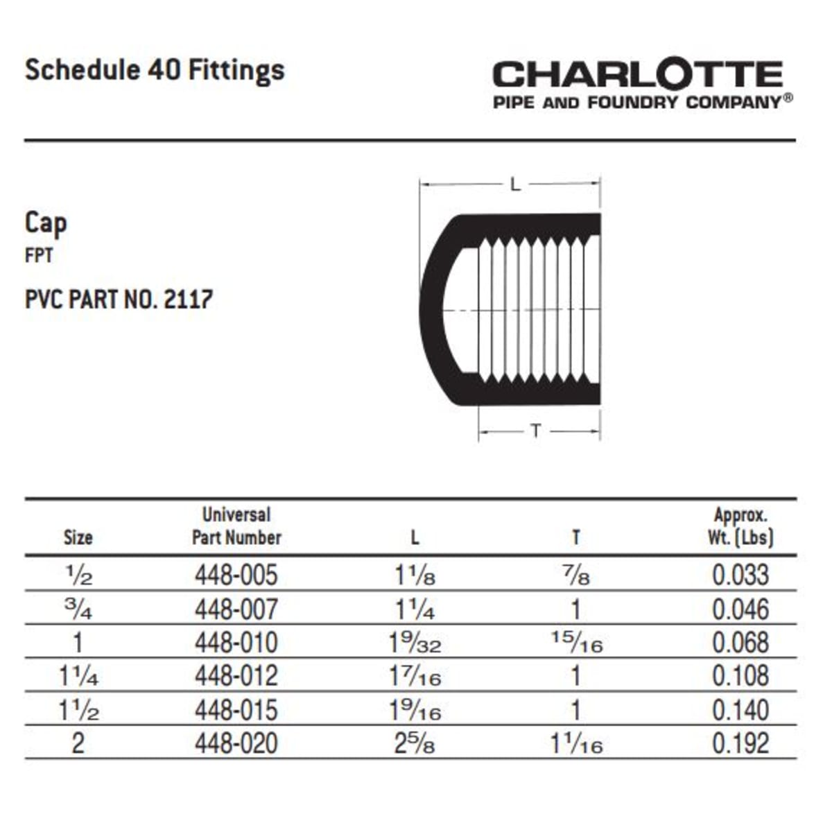 CHARLOTTE PIPE PVC-02117-1200 PVC FITTINGS