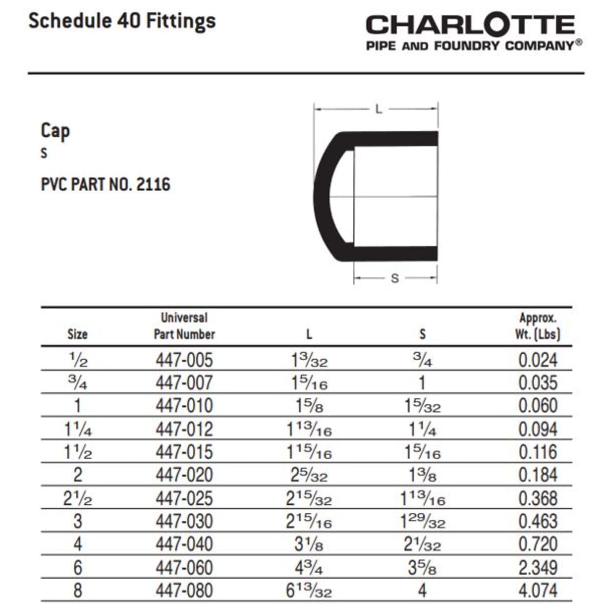 CHARLOTTE PIPE PVC-02116-2200 PVC FITTINGS