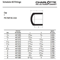 CHARLOTTE PIPE PVC-02116-2200 PVC FITTINGS