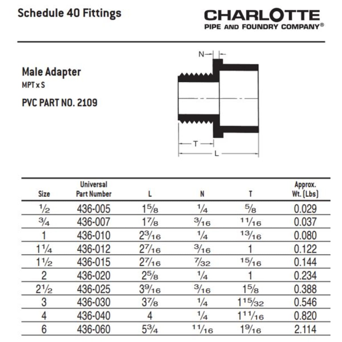 CHARLOTTE PIPE PVC-02109-1200 PVC FITTINGS
