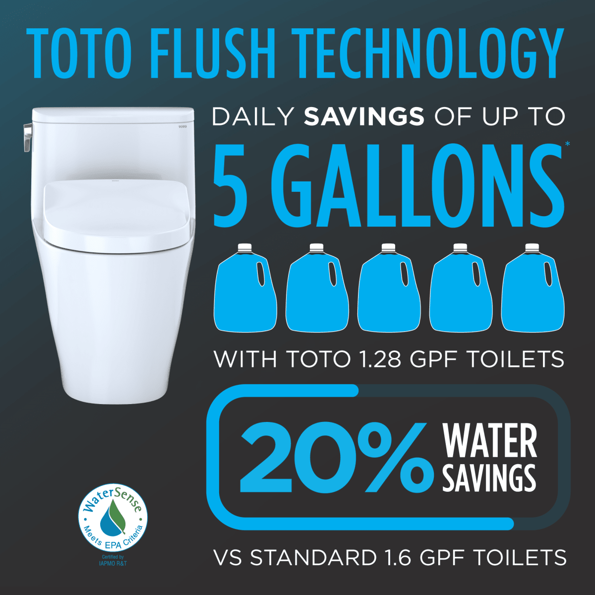 TOTO MS974224CEFG#01 TOILETS & ACCESSORIES