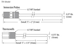 VERIS TIHB0J0 TEMPERATURE SENSORS