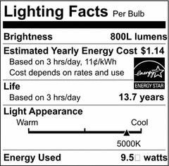 Satco S39597 9.5 Watt LED Lamp A19 Medium Base 5000K Frosted Non-Dimmable 4 Pack