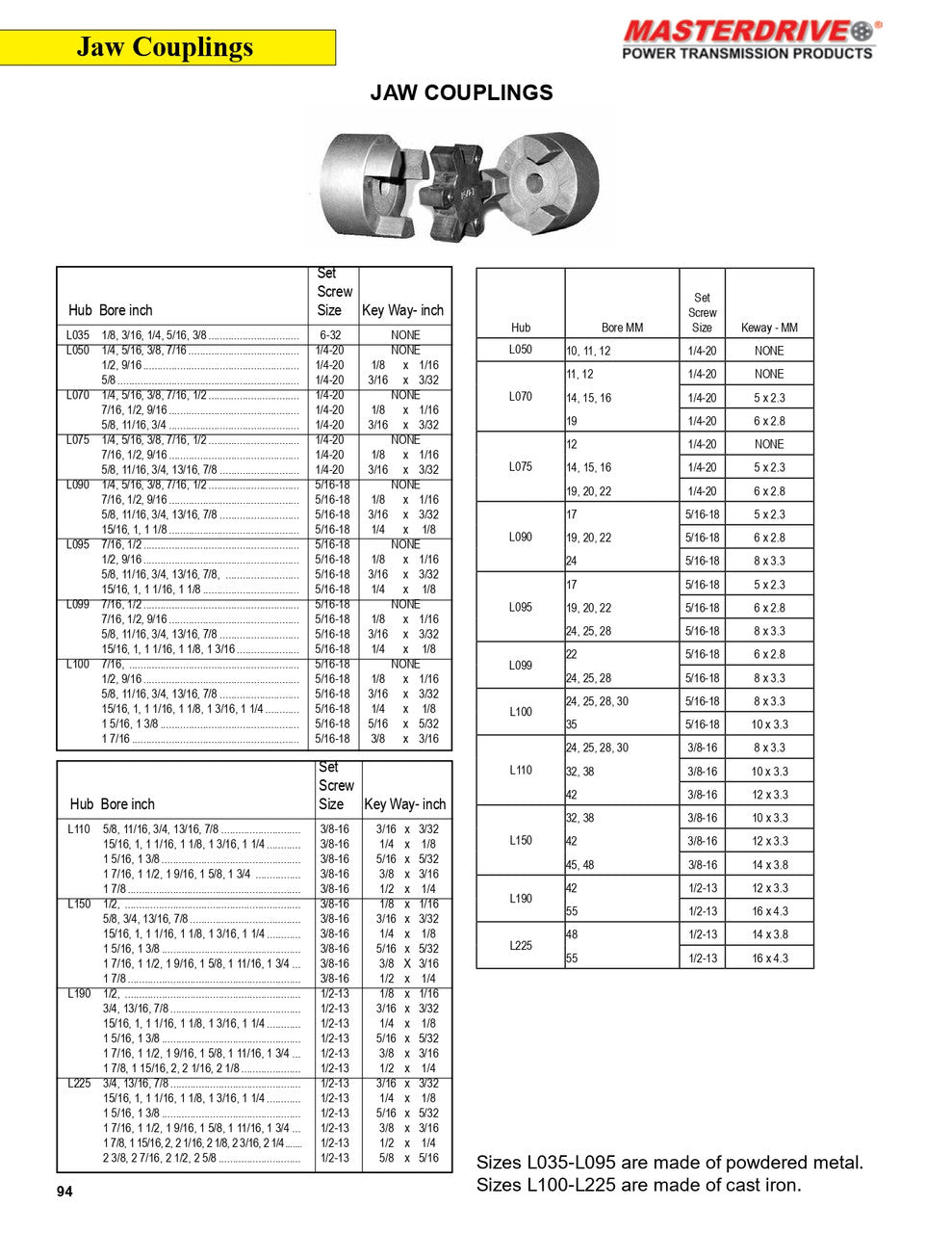 MASTER DRIVES L050-1/2 MOTOR PARTS