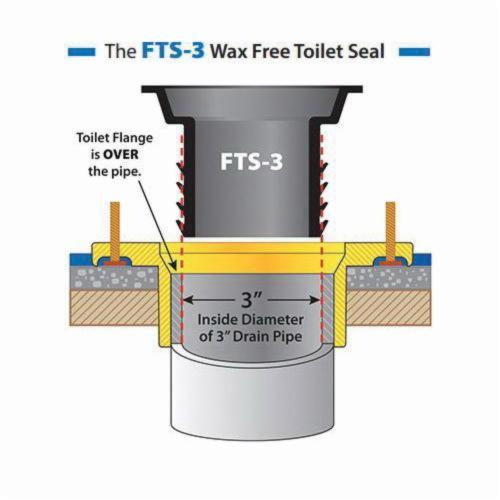 Fernco FTS-3 Wax-Free Toilet Seal