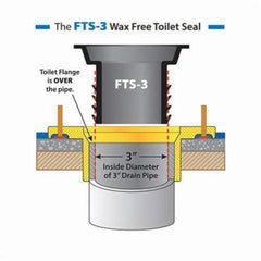 Fernco FTS-3 Wax-Free Toilet Seal