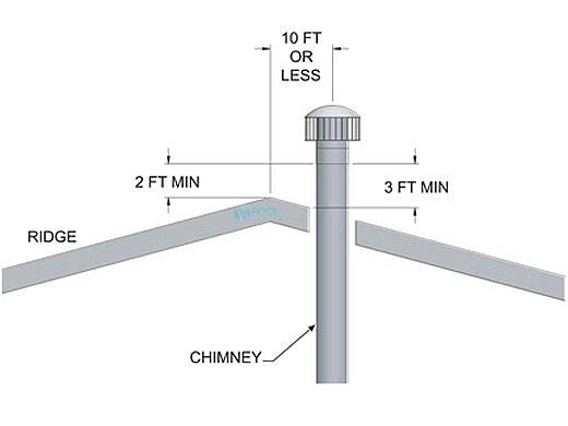 LOCHINVAR 100140481 DUCT MISCELLANEOUS