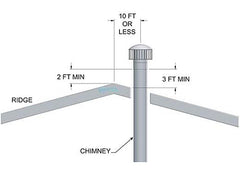 LOCHINVAR 100140481 DUCT MISCELLANEOUS