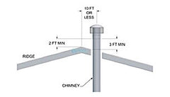 Lochinvar 100140481 Conventional Vent Kit 152-202