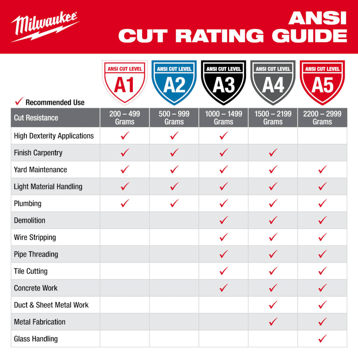 MILWAUKEE 48-73-7121 GLOVES, SLEEVES, & MITTS