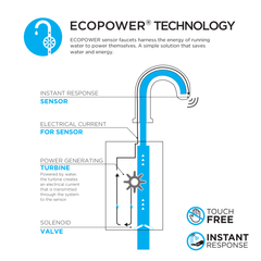 Toto T24T51ET#CP Gooseneck Vessel ECOPOWER 0.5 GPM Touchless Bathroom Faucet with Thermostatic Mixing Valve