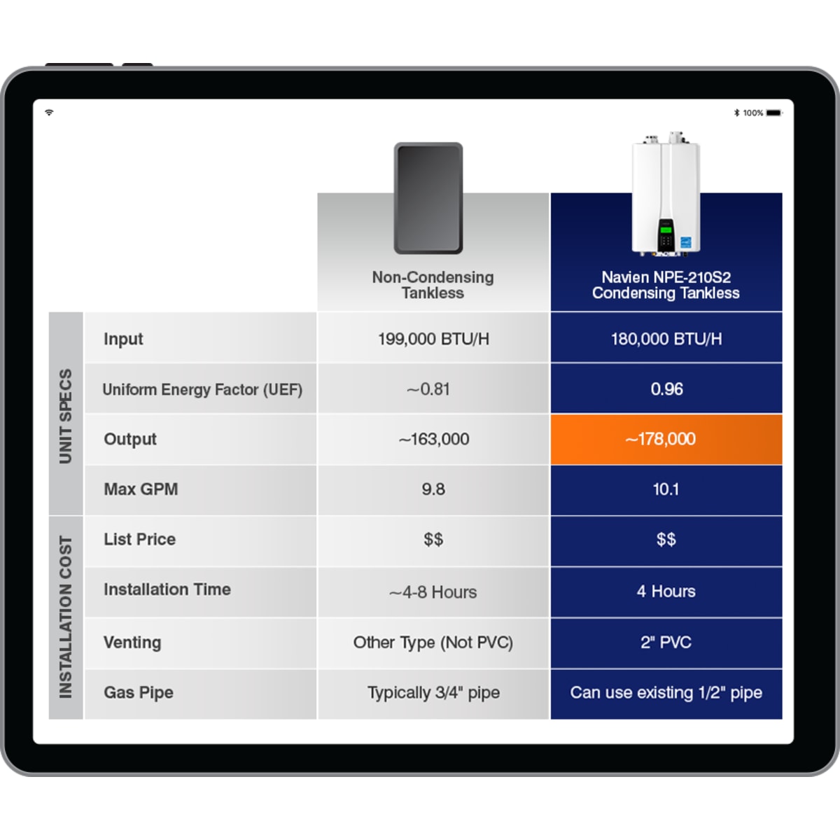 NAVIEN Navien NPE-240S2 Tankless Water Heater Max Input 199,900 BTU/h Indoor or Outdoor Wall-Hung