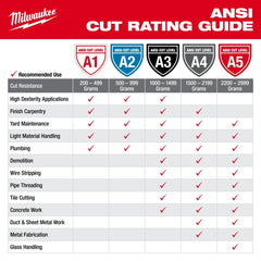 Milwaukee 48-73-8941 High Visibility Cut Level 4 Polyurethane Dipped - M