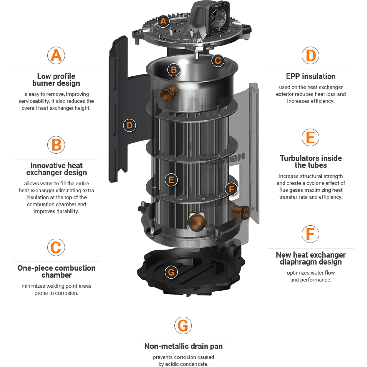 NAVIEN Navien NFB-200H High Efficiency Condensing Heating Boiler Max Htg Input: 200,000 BTU/h