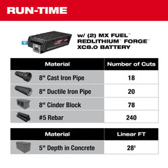 Milwaukee MXF315-2XC MX FUEL 14 Cut-Off Saw w/ RAPIDSTOP Brake Kit