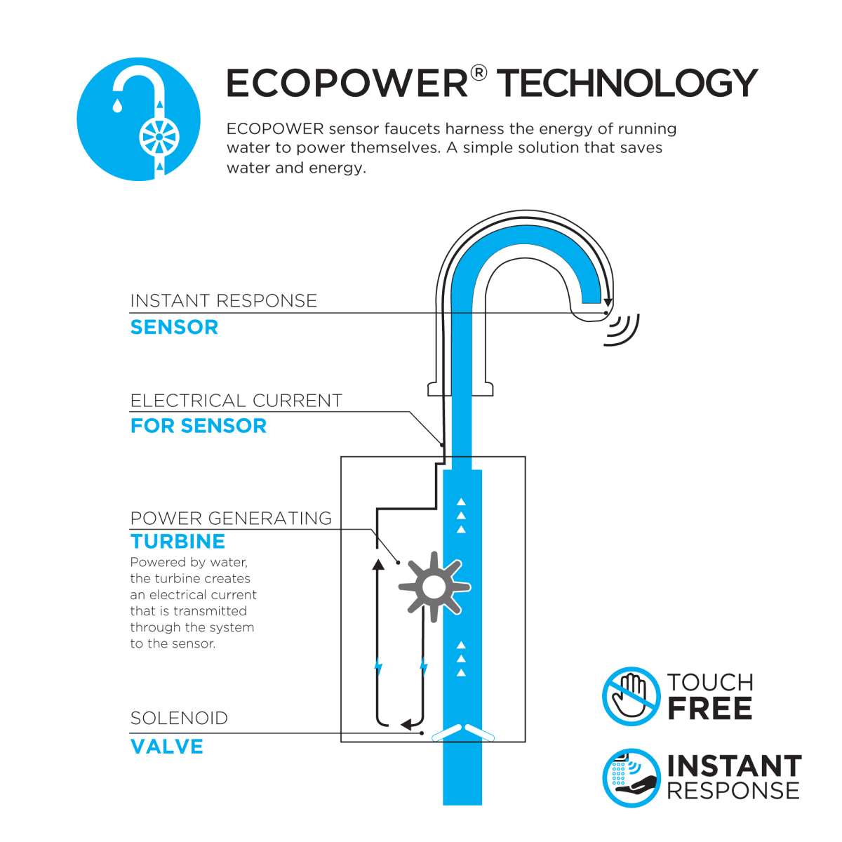 Toto T24S51EM#CP Gooseneck ECOPOWER 0.5 GPM Touchless Bathroom Faucet with Mixing Valve