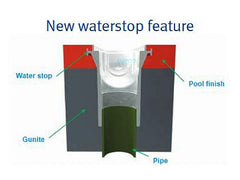 AquaStar 32CDP117 PVC Channel Drain 3 Port Sump Only with Plaster Shield