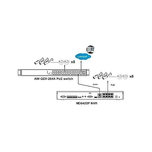 VIVOTEK ND8422P ENERGY EFFICIENCY DEVICES
