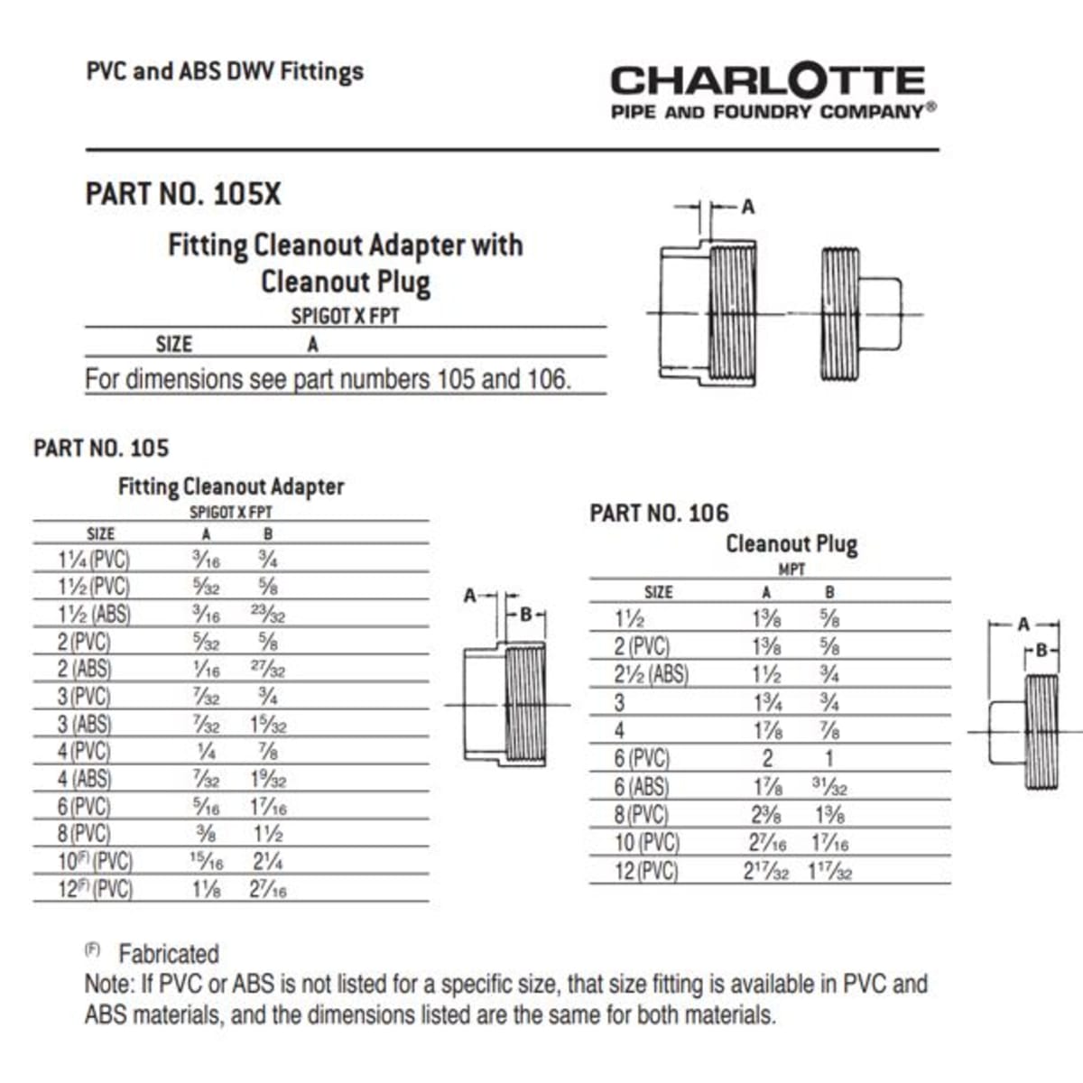CHARLOTTE PIPE 03243 PVC FITTINGS