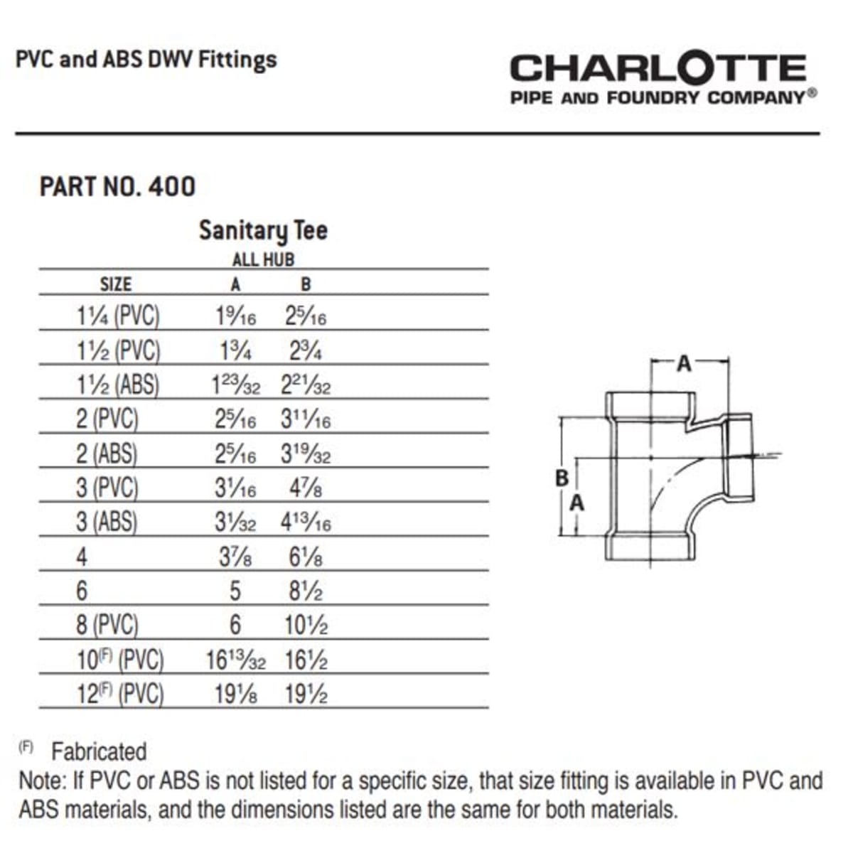 CHARLOTTE PIPE 03467 PVC FITTINGS