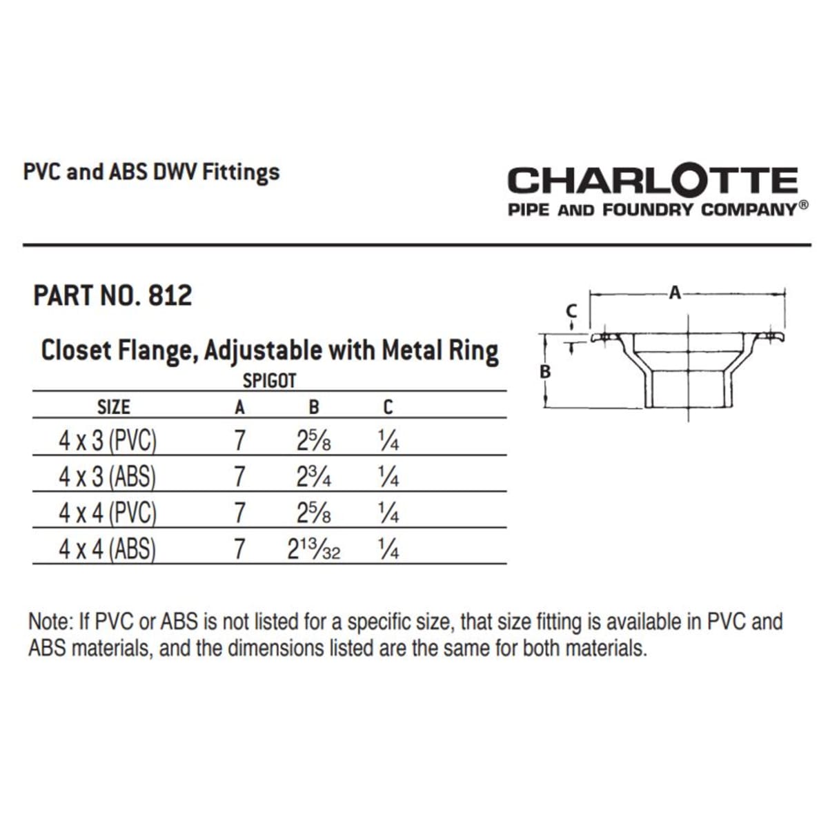 CHARLOTTE PIPE 03714 PVC FITTINGS