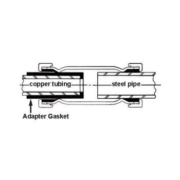 SMITH - BLAIR 000-00038421-069 PIPE FITTINGS