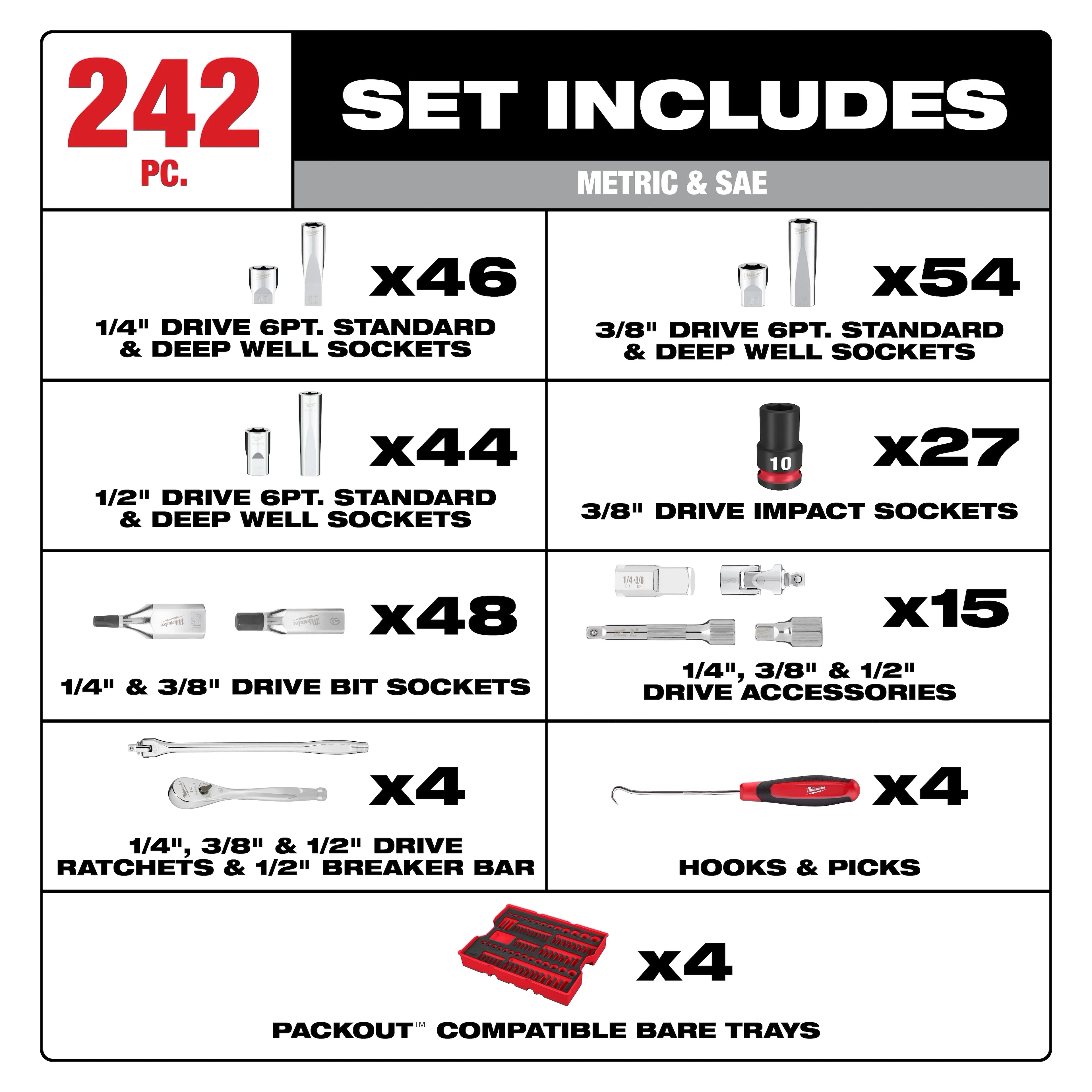 MILWAUKEE Milwaukee 48-22-9491 Ratchet and Socket Set 242-Piece (1/4, 3/8, 1/2 Drive, PACKOUT 4-Drawer Tool Box)