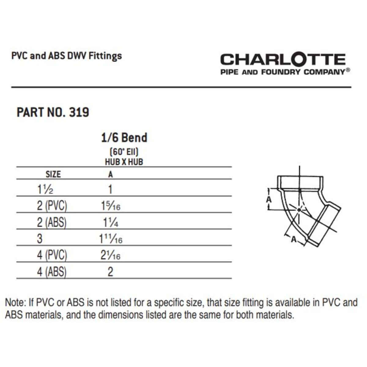 CHARLOTTE PIPE 03395 PVC FITTINGS