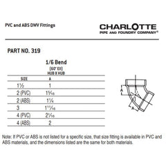CHARLOTTE PIPE 03395 PVC FITTINGS