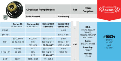 Crown Engineering 10034 Spirallink Pump Coupler 1-2 HP