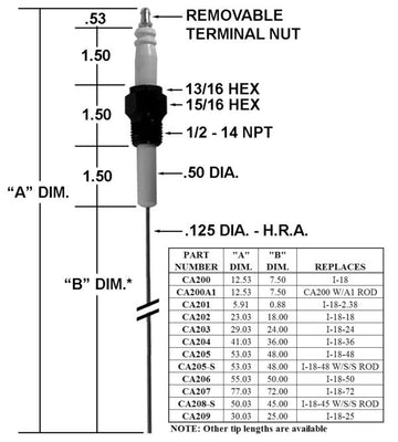 Crown Engineering CA200 Igniter Replaces I-18