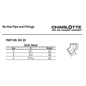 CHARLOTTE PIPE NH-104 PIPE FITTINGS
