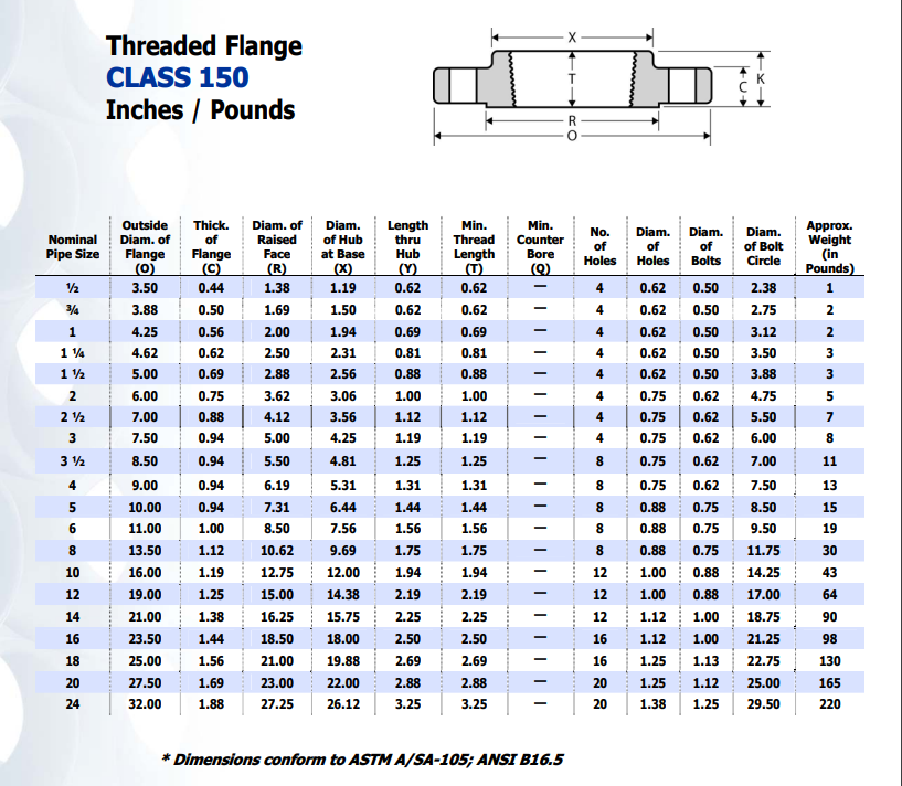 APPROVED VENDOR WLD80T09 GAS VALVES