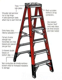 WERNER Werner 7406 Fiberglass Stepladder 375 Lb 6 Foot Type Iaa