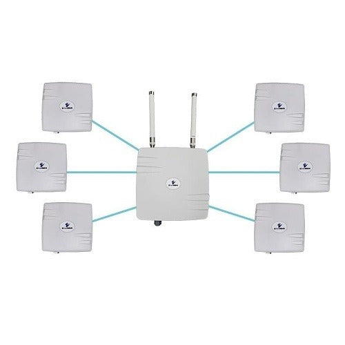ETHERWAN Etherwan Systems EASYLINK-300-US-MP-02 Wireless Bridge Kit