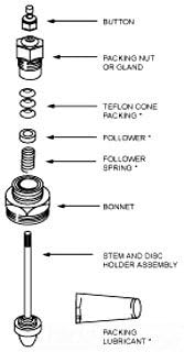 Honeywell 311393 4-11# White Spring Replacement for MP953AE 5