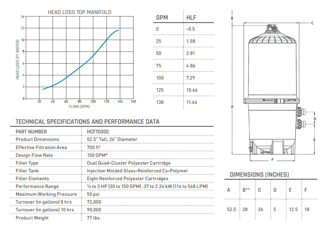 HAYWARD Hayward HCF7030C Dual-Quad-Cluster Cartridge Filter 700 sq. ft. (8 Elements) HAYHCF7030C
