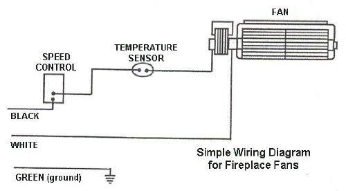 Rotom R7-RB167 Fireplace Blower for Osburn, Nordica Fireplace, Valley Comfort, Pacific; Rotom Replacement