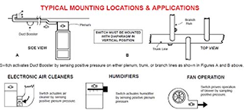 Tjernlund PS1503 Switch, Duct Pressure, 277 Volts, Differential +/-0.02