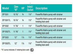 Hayward W3SP1592 PowerFlo Matrix Above-Ground Pool Pump 1 HP 115V