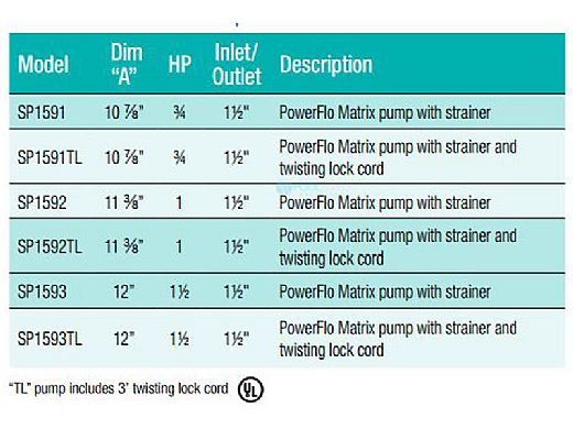 Hayward W3SP1593 PowerFlo Matrix Above Ground Single Speed Pool Pump | 1.5HP 115V | W3SP1593